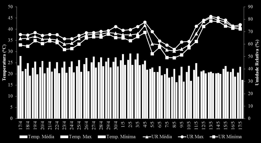 30 detergente ácido (PIDA), segundo metodologia desenvolvida por Van Soest (1965), com ácido sulfúrico, conforme descrito por Silva e Queiroz (2006), hemicelulose.