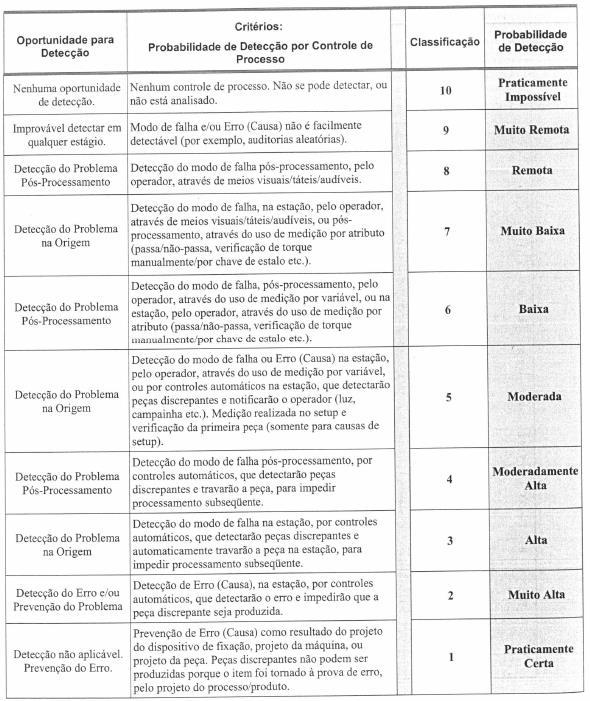 TABELA 6 AVALIAÇÃO DE DETECÇÃO