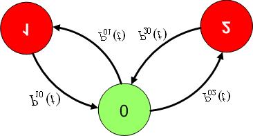 Capítulo 4 Modelo Proposto markov não-homogêneo como forma de se obter algumas métricas de interesse, como a disponibilidade média. 4.3.