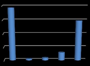 Destes: - 447, foram registados nos anos de 2014 e anteriores; - 751, são do ano de 2015; - 2.407, do ano de 2016; e, - 11.814, foram instaurados em 2017. O universo de 1.