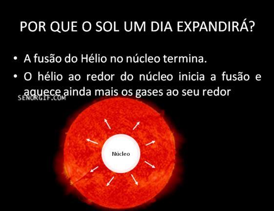 Figura 10: Fase Supergigante Vermelha Para ilustrar o aspecto do Sol após esta última fase, será