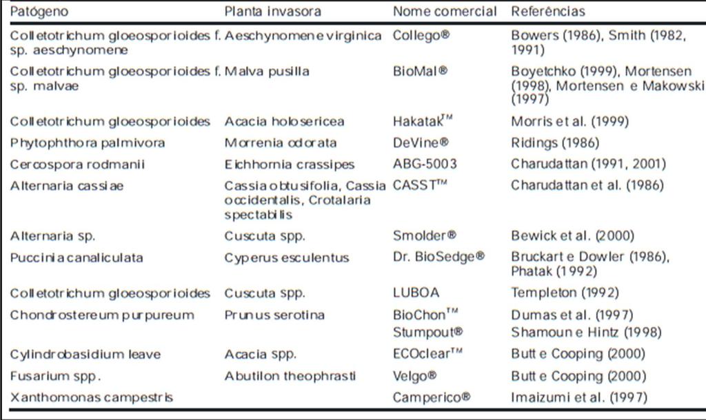 Bioherbicidas