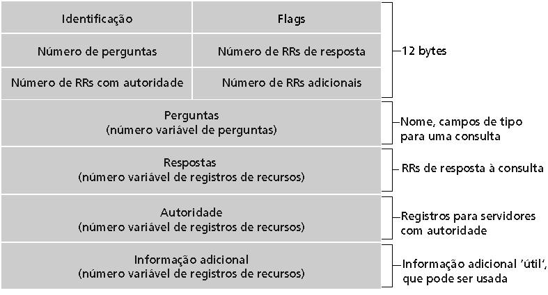 Mensagens COE728: Redes de Computadores PEE-COPPE/Del-Poli/UFRJ Professor Miguel Campista