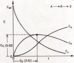 Exemplo: Reação em série A -> R -> S.