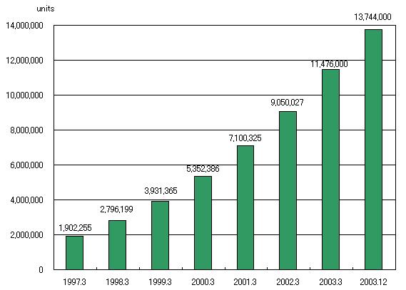 Desenvolvimento de Produtos (1995 -) Chauffeur Project Fila de camiões que seguem automaticamente o camião que é