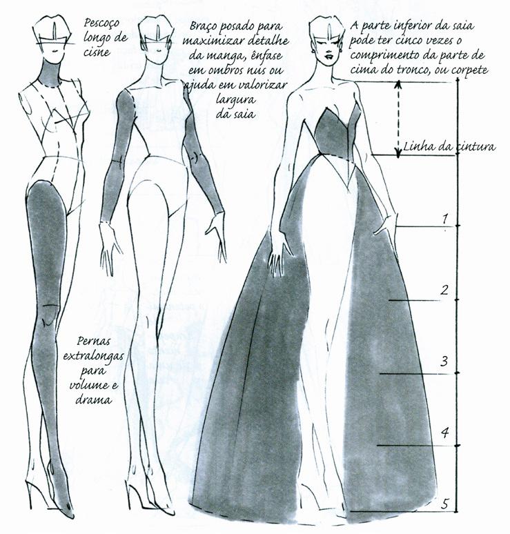 DESIGN Outra peça de roupa que está muito presente no vestuário feminino é o vestido, pertencente a categoria dresses.