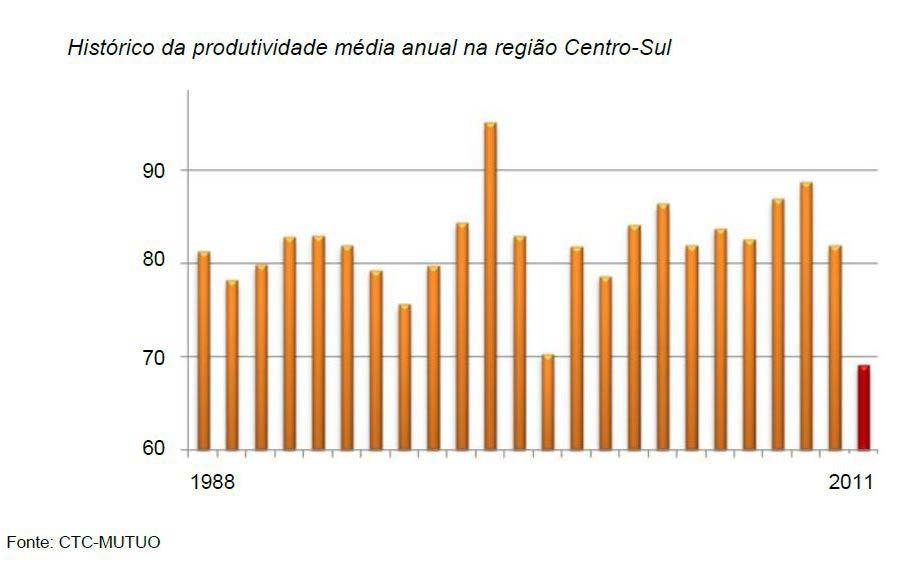 fazendo sempre a mesma coisa e