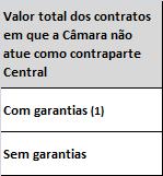 VII. RISCO DE CRÉDITO DE CONTRAPARTE O risco de contraparte das operações com características de concessão de crédito já foram tratadas no capitulo IV, sendo neste capítulo tratado os riscos de