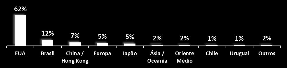 e (iii) por uma acirrada competição entre proteínas, especialmente carne de frango e suína.