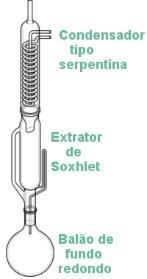 LIPÍDEOS Os lipídeos são compostos de origem biológica, solúveis em solventes orgânicos, com moléculas constituídas essencialmente de C, H e O.