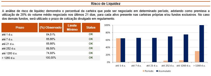 PLANO II SALDADO GERENCIAMENTO DE