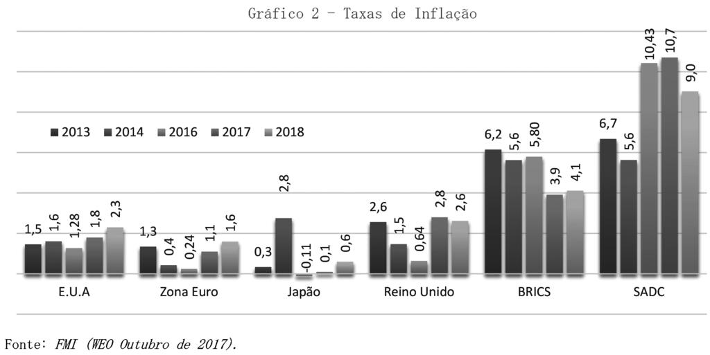 I SÉRIE N.º 29 DE 1 DE MARÇO DE 2018 1233 aumento das taxas de inflação nas economias avançadas e nas economias emergentes e em desenvolvimento. 28.