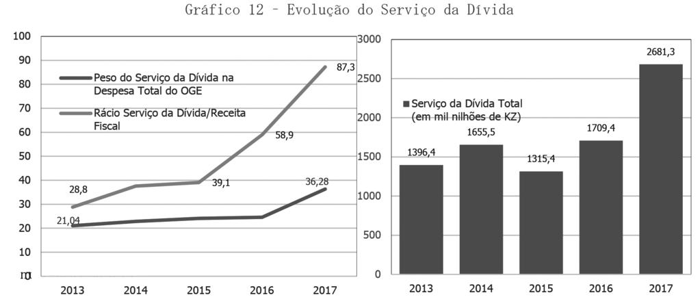 I SÉRIE N.º 29 DE 1 DE MARÇO DE 2018 1241 Gráfico 11 Matriz dos Fundamentos da Dívida Governamental Fonte: GERI-MINFIN. 105.