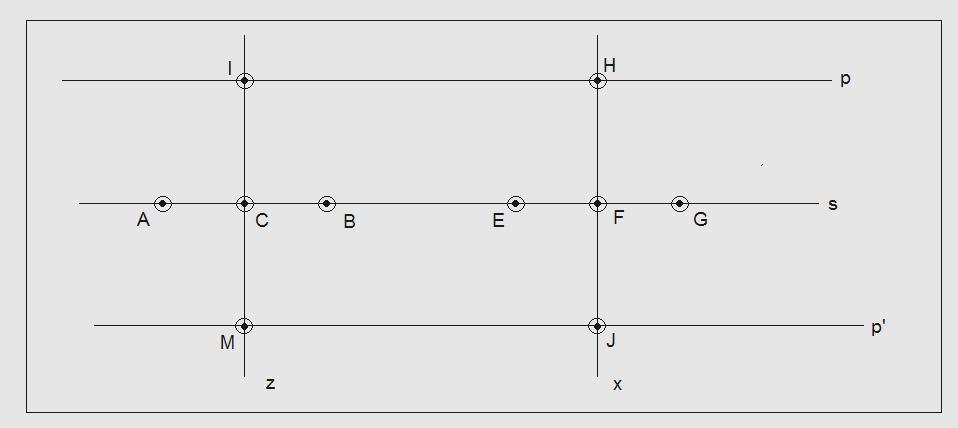 Como construir o LG 2: Roteiro: 1. Escolher dois pontos quaisquer o ponto C e o ponto F. 2. Com a ponta seca do compasso posicionada no ponto C e com uma abertura qualquer marco os pontos A e B. 3.