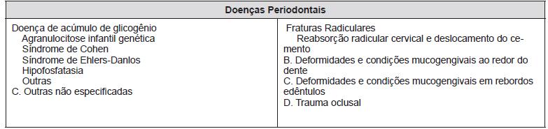 Tabela 1 Classificação das doenças Gengivais
