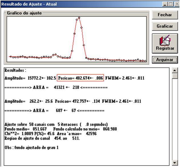 Capítulo I Espectroscopia Gama 22 FIGURA 6 