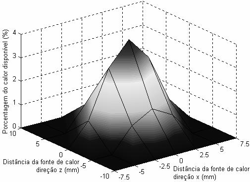 O reagente Vilella (5 ml de HCl, 1 g de ácido pícrico e 100 ml de metanol) foi utilizado para o ataque químico. O procedimento seguido foi o mesmo descrito para as placas de alumínio. A Figura 6.