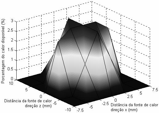 (a) (b) (c) (d) Figura 6.