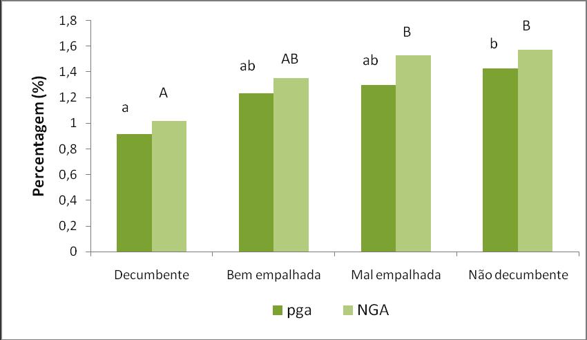 Figura 2.