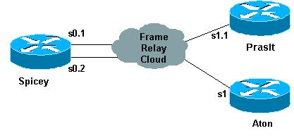 Diagrama de Rede Configurações Spicey Prasit Aton Spicey Spicey#show running-config Building configuration... version 12.