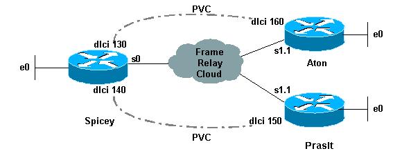 Configurações Aton Spicey Prasit Aton Aton#show running-config Building configuration... Current configuration: version 12.