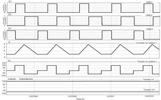 evisa Ilha igial, ISSN 77-649, lume 6, páginas 7 79, 7. FIGUA 8 Formas de onda para o induor do conversor buck com V = 3 V, V = 7 V, Imed = 4,8 A, =,7 e fs = khz.