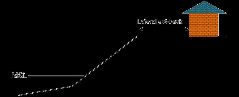 Para efeitos de gestão costeira as ZAM são geralmente estabelecidas pela definição de uma distância horizontal, eventualmente variável ao longo da linha de costa, a um elemento planimétrico de