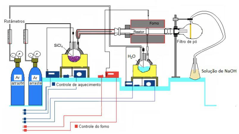 FIGURA 1: DESENHO ESQUEMÁTICO DO APARELHO EXPERIMENTAL O reator, por sua vez, fica disposto dentro do forno, de forma a manter a temperatura de trabalho constante.