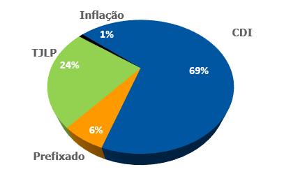 18,8 19,3 3T16 Dívida Financeira 3T17 Fundação Cesp 1) Desconsidera o efeito de