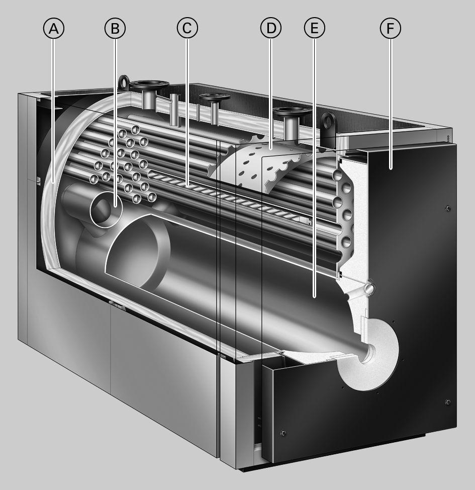 Vantagens Económica e ecológica através da modulação progressiva da temperatura da água da caldeira. Rendimento estacional normalizado para funcionamento com gasóleo: 89 % (H s )/95 % (H i ).