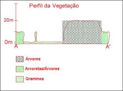 set out nov dez jan fev mar abr mai jun jul ago set novos indivíduos e no surgimento de pragas resistentes podem provocar a morte de muitos indivíduos da mesma espécie (Fig. 4; Quadro 2).