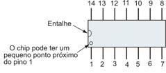 protetor plástico ou Um dos tipos de encapsulamento mais comuns é o Dual-In In-Line (DIP), assim