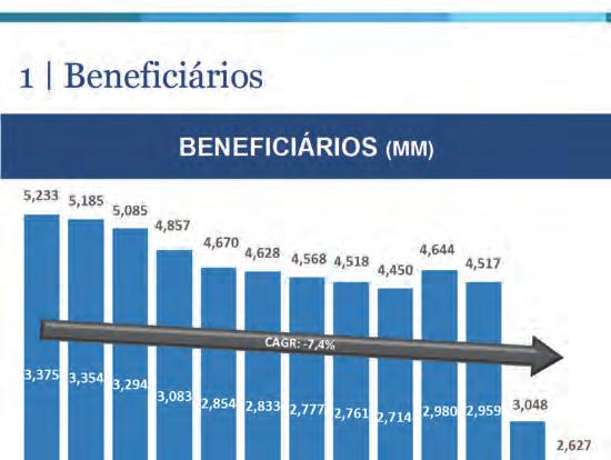 Qualicorp Consultoria e Corretora de Seguros S.A.