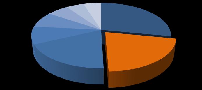 ... para ganhar credibilidade EVITANDO O GREENWASHING O estudo Monitor de Responsabilidade Social Corporativa, da Market Analysis, mostra que apenas metade da população brasileira acredita que a