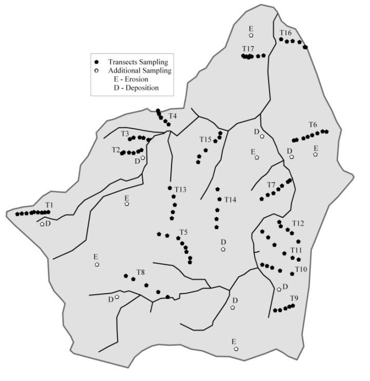 200 Erosion/Deposition (ton/ha/y) Taxas de erosão e deposição de longo prazo. Redistribuição de sedimentos nas encostas.