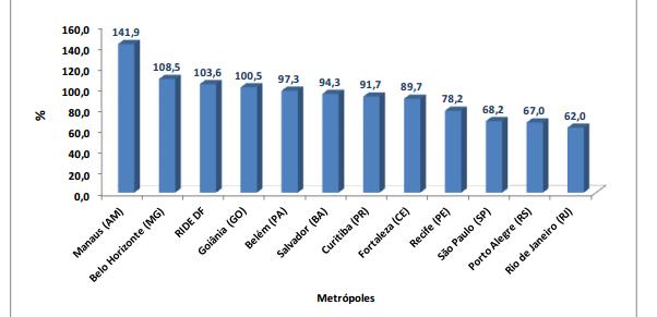 Crescimento da frota, comparações diversas