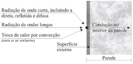 82 C p = calor específico (J/kg.K); T sup = temperatura da superfície (K); T z = temperatura da Zona térmica (K). A.