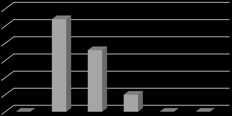 3.3 Resultados e discussão O Índice de Preservação Anatómica para esta amostra é baixo (24.34%), sendo o valor máximo 61.48% e o valor mínimo 3.48% (Apêndice I).