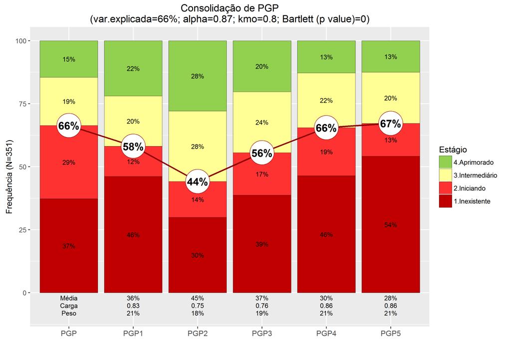 EXE-Sipec 24% 30% 15% 20% 11% APF 23% 32% 13% 20% 13% Tabela 10.