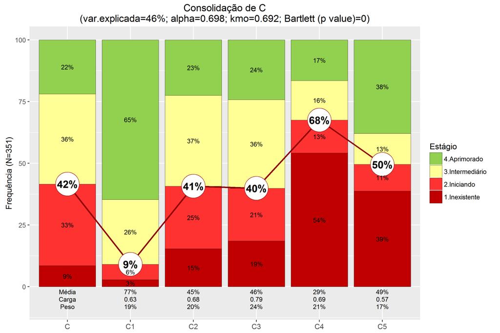 organização (ex. pesquisa de clima organizacional ou pesquisa de satisfação). EXE-Sipec 22% 31% 15% 16% 17% APF 14% 25% 11% 13% 38% Tabela 16.