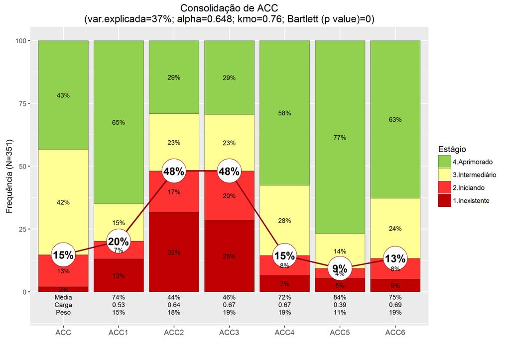 colaborador não inicie e conclua todas as etapas desses processos. 6.