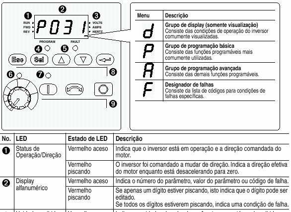 4) Interface de Programação ATENÇÃO: O