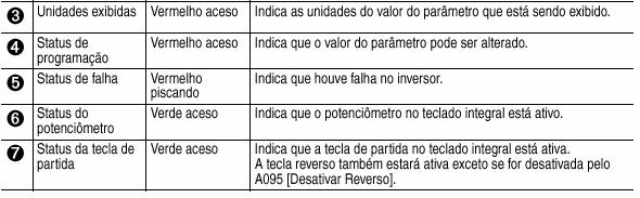 configurado com o controle de partida e