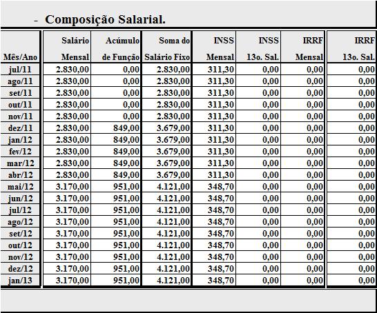O quadro abaixo é o de Composição Salarial, onde devem ser digitados os valores extraídos dos recibos de pagamentos e documentos colacionados aos autos, como, por exemplo, neste caso: salários,