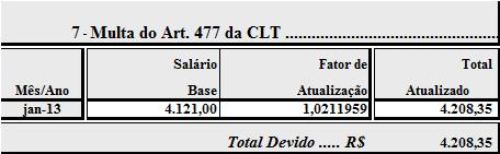 Em razão do pagamento fora de tempo das parcelas rescisórias, o Juiz fixou a multa prevista no parágrafo 8º do