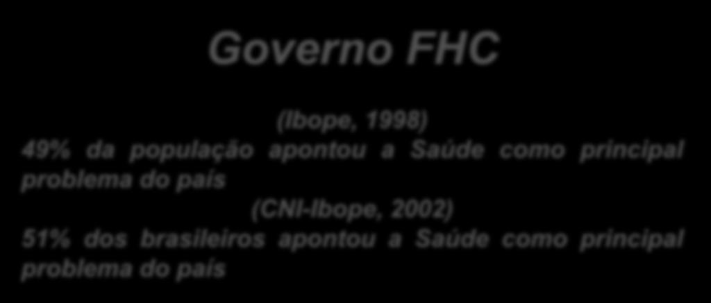 Problema crônico Os problemas de acesso e de qualidade da assistência em saúde têm, historicamente, causado impacto negativo na avaliação dos diferentes Governos federais.