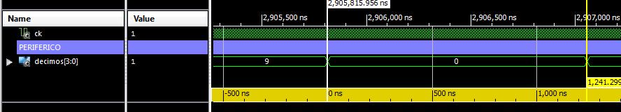 Contando o tempo de simulação (3 cont) Medir o tempo para 1 décimo de segundo No meu código foi 1240 ns