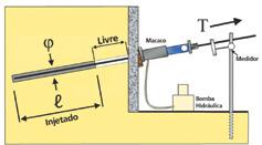 Estes têm o mesmo espaçamento horizontal do chumbador, e o comprimento mínimo igual a altura da escavação acrescido de cerca de 1,0 metro, conforme figura 21.