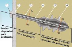 resistente à tração e pela cabeça do tirante (Figura 1).