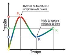 INJEÇÃO DE CONSOLIDAÇÃO 7. O TRATAMENTO DO SOLO 7.